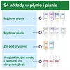 Dozownik do mydła i dezynfekcji z ramieniem dozującym Tork 564100 S4, białe ABS – wkłady i zgodne elementy systemu