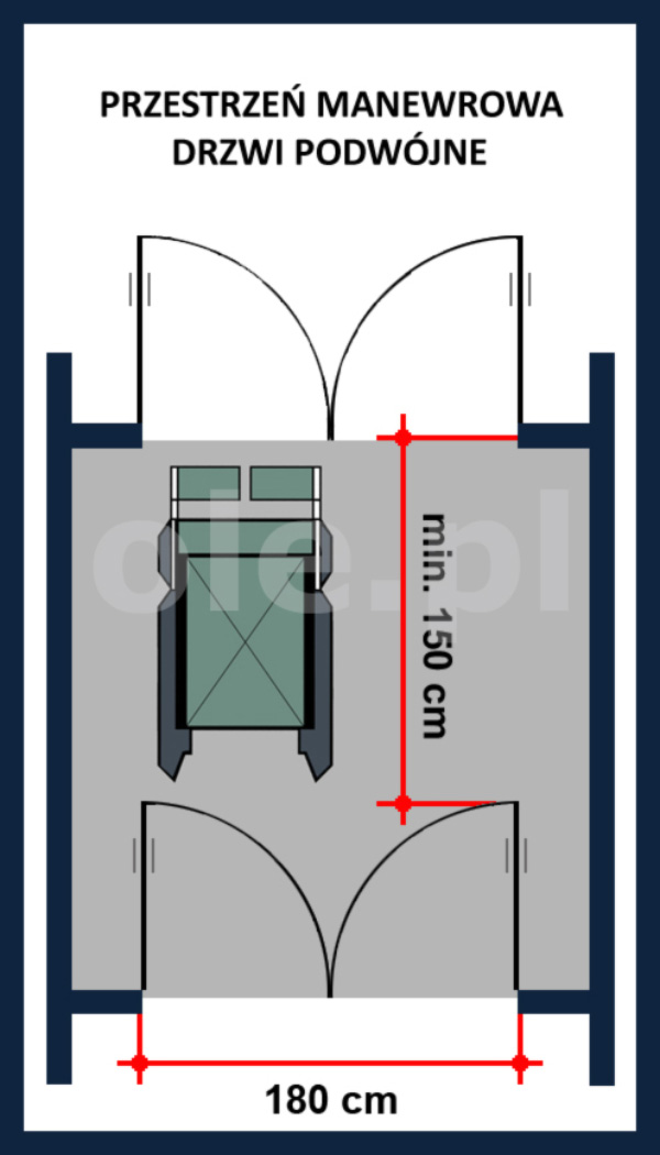 Przestrzeń manewrowa przy drzwiach podwójnych - łazienka dla niepełnosprawnych