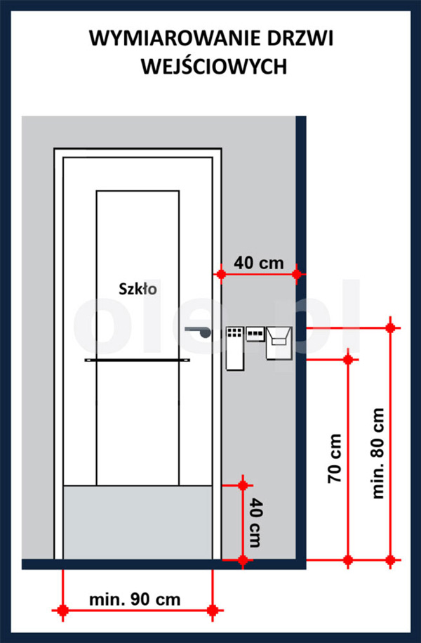 Dimensions of the entrance door to the bathroom for the disabled